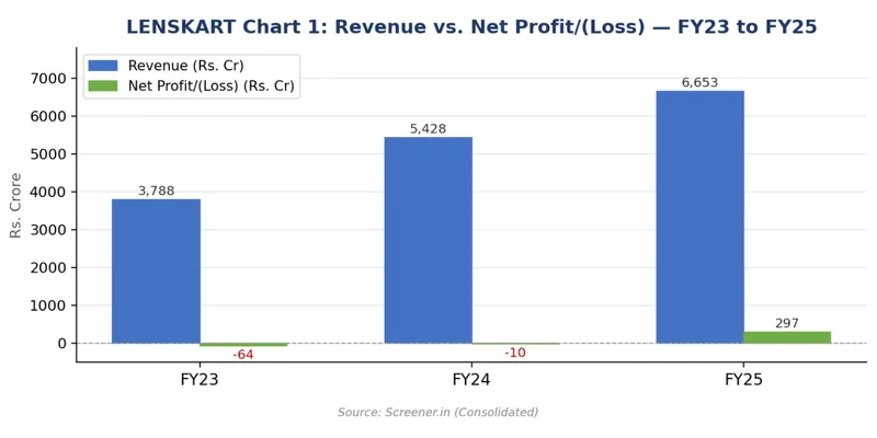 Income Statement FY23–FY25